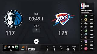 Dallas Mavericks  Oklahoma City Thunder  NBA On TNT Regular Season Live Scoreboard [upl. by Latvina]