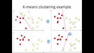 Kmeans clustering how it works [upl. by Ketti]