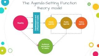 Media Influence  AgendaSetting Function theory [upl. by Adan]