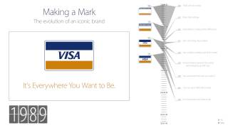 Visa Making a Mark [upl. by Colt]