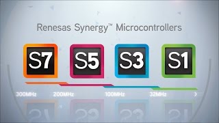 Renesas Synergy™ Microcontrollers [upl. by Langer]