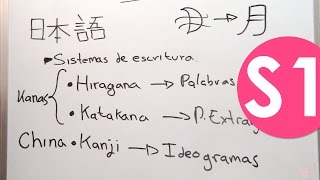 Curso de Japonés  S1  Tipos de escritura  Hiragana  Katakana  Kanji [upl. by Concepcion703]