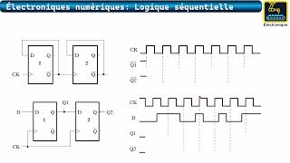 114 Les bascules Exercice 07 [upl. by Eidac359]