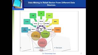 Applications and Trends in Data Mining [upl. by Judas]