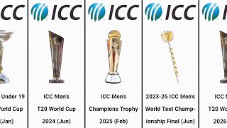 ICC Tournament Schedule Till 2031 [upl. by Romie]