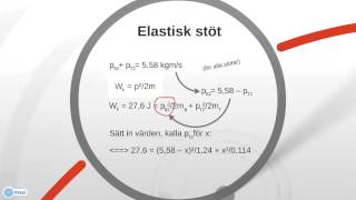 Räkneexempel elastisk stöt [upl. by Ingram885]