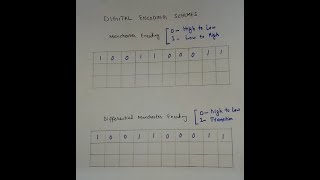 Lecture 6 Manchester and Differential Manchester encoding schemes [upl. by Rhodie]