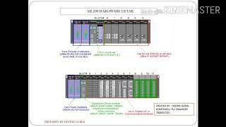 Honeywell ML200R Series PLC Training Videos [upl. by Neelyar409]