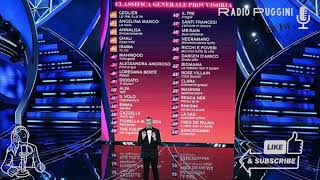 Finale Sanremo 2024 Classifica Generale Provvisoria dei 30 Big in Diretta con Radio PugginiOnAir [upl. by Aseuqram]