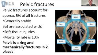 What to consider in the pelvis if you suspect a fracture [upl. by Sinnoda]