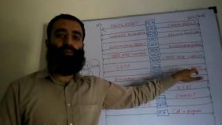 GSM Channels part 3 Call Flow In GSM Using Logical Channels [upl. by Ibob]