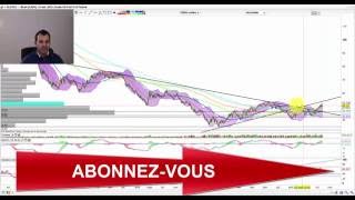 Analyse technique CAC 40 et prévisions bourse or pétrole euro dollar le doute sinstalle [upl. by Benni]