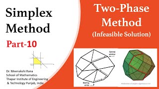 Simplex Method Part 10 TwoPhase MethodInfeasible Solution [upl. by Aisenet264]