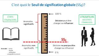 seuil de signification démarche daudit [upl. by Geoffry]