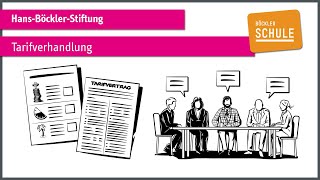 Tarifverhandlung einfach erklärt explainity® Erklärvideo  HansBöcklerStiftung [upl. by Jorgan762]