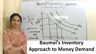 Baumols Inventory Approach to Money Demand [upl. by Inajna]