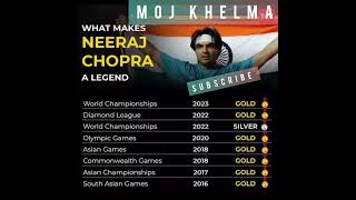 Neeraj Chopra Winning  Neeraj Chopra  neerajchopra sports [upl. by Darren]