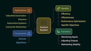 Control 1 Revision Basics of Control Systems [upl. by Gregory596]