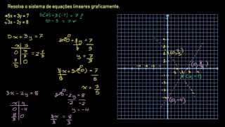 Sistemas gráficos de equações [upl. by Nylednarb]