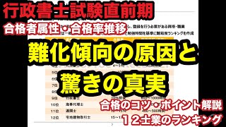 行政書士試験直前期！難化傾向の原因と驚きの真実！過去試験結果・合格者属性・合格率推移、各種データから分析！１２士業のランキング！ここからラストスパート！合格への道のりと合格のコツ・ポイント解説！ [upl. by Nairrad]