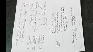 Cattell Horn Carroll Theory of Intelligence [upl. by Janeva178]