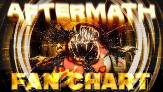 Aftermath Fan Chart  FNF Darkness Takeover [upl. by Acirret]