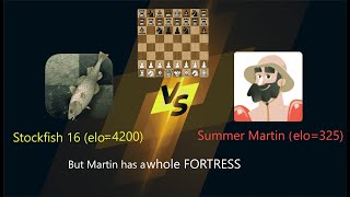 Stockfish 164200 Vs Summer Martin325 But Martin Got A FORTRESS ┃Nto Trauma ┃Chess Vision [upl. by Isborne]