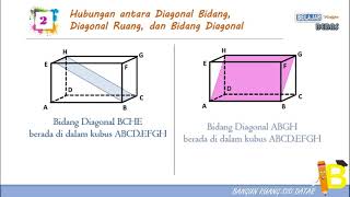 Matematika SMP Kelas 8Hubungan antara Diagonal Bidang Ruang dan Bidang Diagonal [upl. by Elyod]