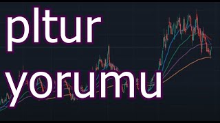 Pltur hisse yorumu Platform Turizm [upl. by Pippas]