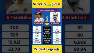 Tendulkar vs Bradman cricket crickethighlights cricketlegends ipl babarazam viratkohli rcb [upl. by Koren675]