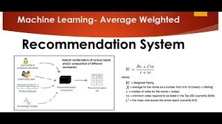 Tutorial 1 Weighted hybrid technique for Recommender system [upl. by Tingey828]