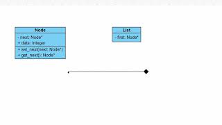 12 Musterlösung UML Diagramm für einfach verkettete Liste erstellen [upl. by Annam]