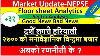 NEPSE Update Daily।२०८१।०६।२९।।marke update। share market news।stock ideas।stockideas।वुल मन्त्र [upl. by Swanhildas340]