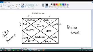 Vedic Astrology  112 Houses explained [upl. by Hallam]