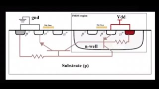 Floorplan with keepout amp Latch up explanation Video 10 [upl. by Anytsyrk]