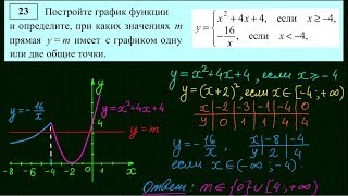 ОГЭ по математике Задача 232 [upl. by Yelruc]