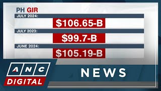 PH dollar reserve climbs on rising valuation of gold holdings  ANC [upl. by Nedmac]