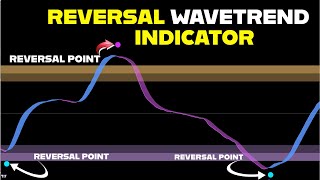 The Ultimate Guide to Trades100 Reversals with Enhanced WaveTrend Indicator [upl. by Charteris]