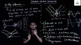 X ray Diffraction and Braggs Equation [upl. by Aloiv]