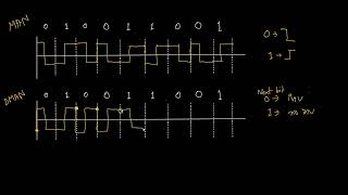 CH4Manchester and Differential Manchester Encoding [upl. by Yakcm]