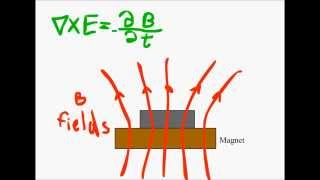 Superconductivity and The Meissner Effect Explained [upl. by Notneb]