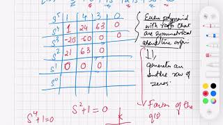 Lecture 33 Routh Hurwitz Criterion Special cases [upl. by Sura]