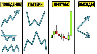 Если бы меня так обучали я бы не потратил десяток лет Как торговать на бирже шаг за шагом [upl. by Alicsirp]