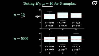 Statistical Significance versus Practical Significance [upl. by Nalro]