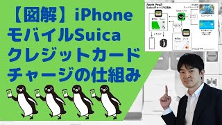 【図解】Apple PayのモバイルSuica、クレジットカードチャージの仕組み [upl. by Leonore211]