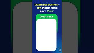 Shorts  125 Distal nerve transfers for High Median nerve palsy  the different options available [upl. by Htelimay981]