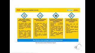 BLUE DART EXPRESS LTD Investor Presentation for Q2 FY March 2025 [upl. by Edholm]