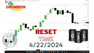 Daily Candle Trading MCL  Power of 3 Account Resets 04222024 [upl. by Rosenblum300]