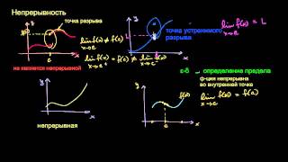 Непрерывные функции [upl. by Anelegna]