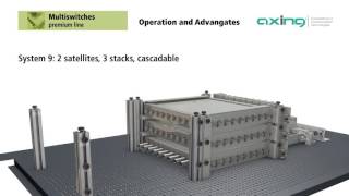 Stackable Multiswitches  English Version [upl. by Balfour]